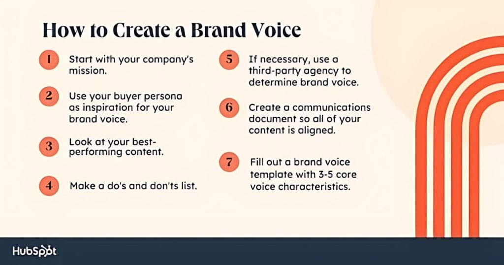 hubspot brand voice instructions